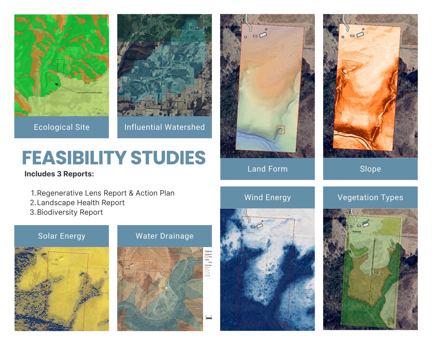 Feasibility studies: ecological site, watershed, land form, slope, solar energy, water drainage, wind energy, vegetation types