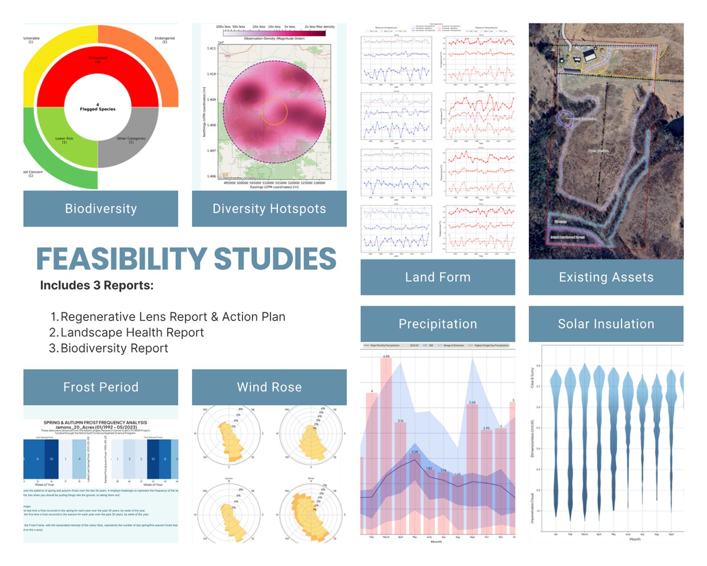 Feasibility studies: biodiversity, diversity hotspots, land form, existing assets, frost period, wind rose, precipitation, solar insulation